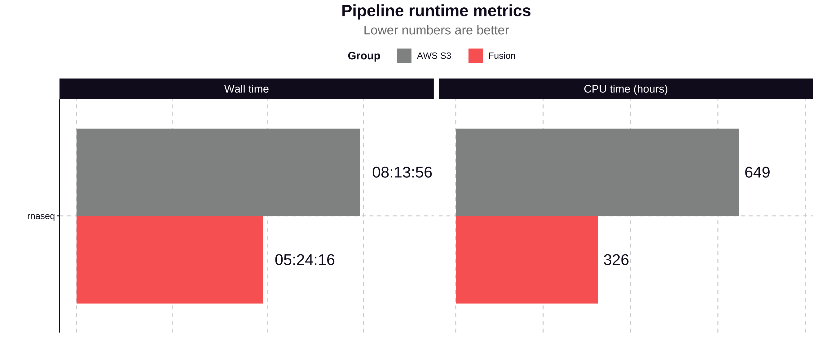 Run metrics overview